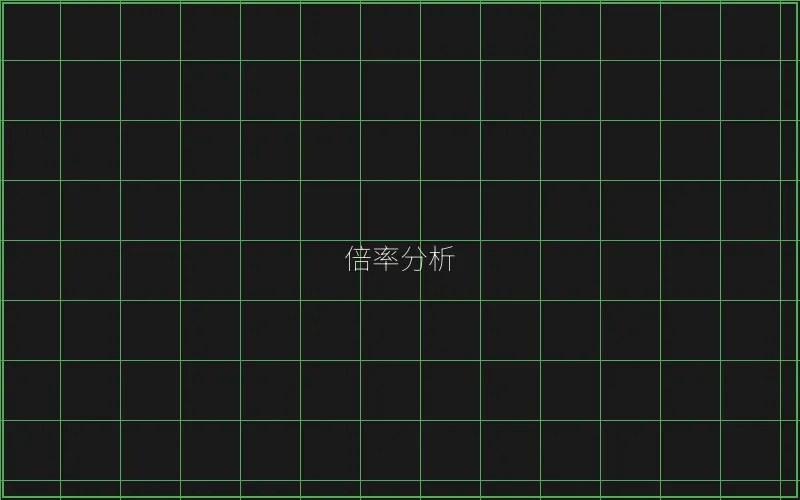 炸金花倍率收益数据 - 炸金花